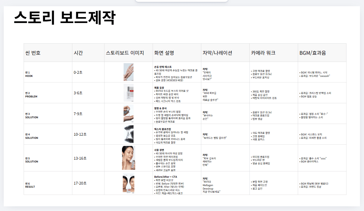 Cell Dr Before/After 효과 시각화
